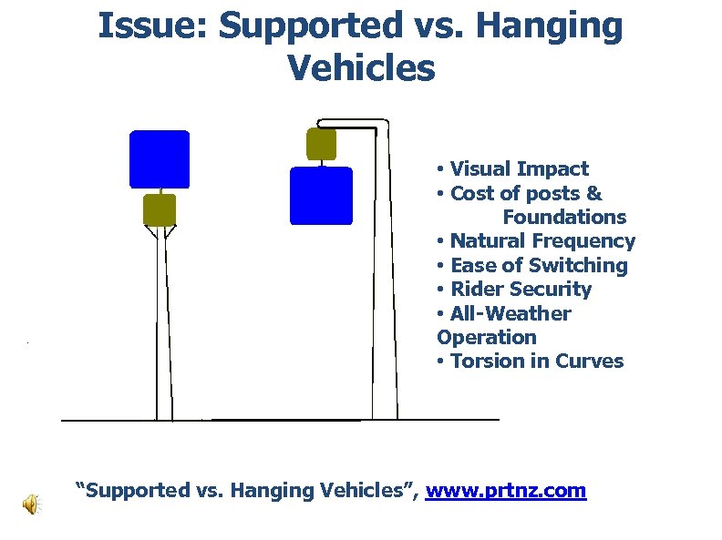 Issue: Supported vs. Hanging Vehicles • Visual Impact • Cost of posts & Foundations