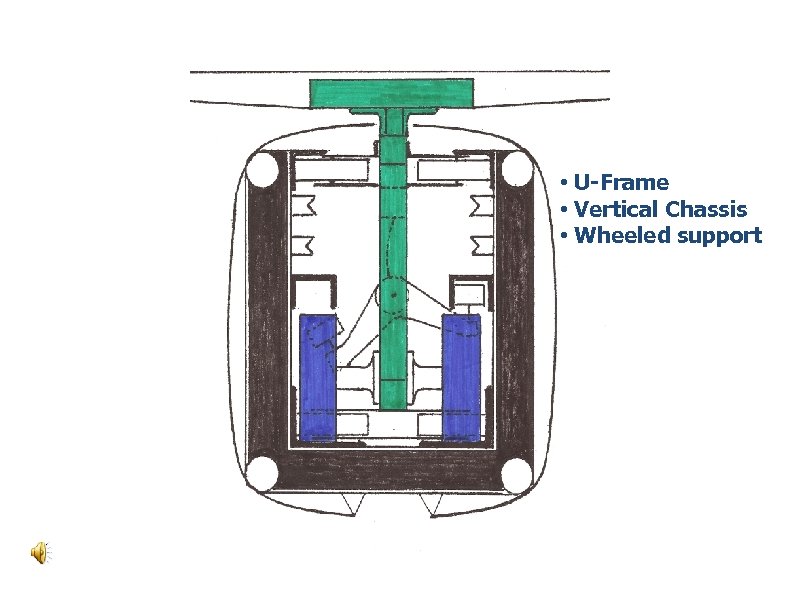  • U-Frame • Vertical Chassis • Wheeled support 