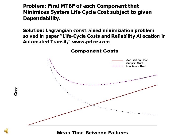 Problem: Find MTBF of each Component that Minimizes System Life Cycle Cost subject to