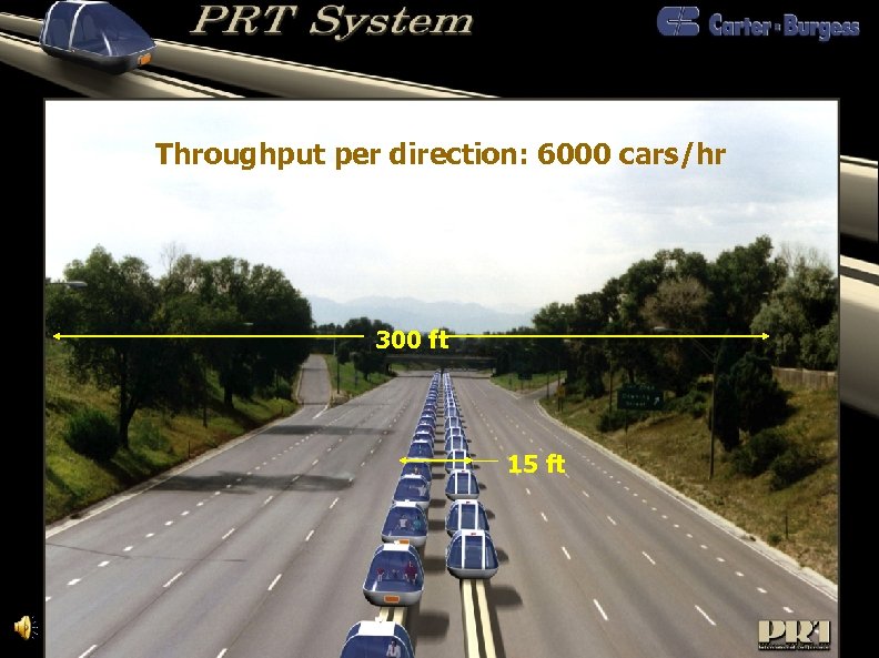 Throughput per direction: 6000 cars/hr 300 ft 15 ft 