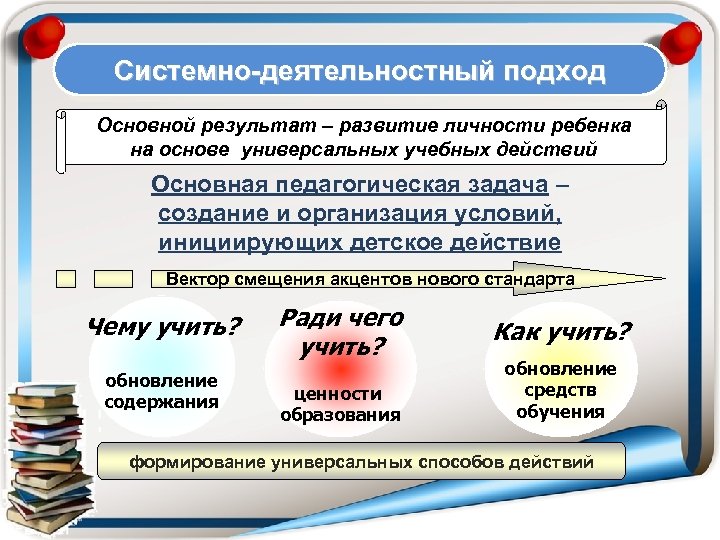 Системно-деятельностный подход Основной результат – развитие личности ребенка на основе универсальных учебных действий Основная