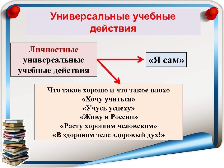 Универсальные учебные действия Личностные универсальные учебные действия «Я сам» Что такое хорошо и что