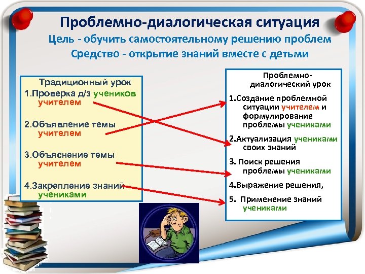 Обучение самостоятельной работе