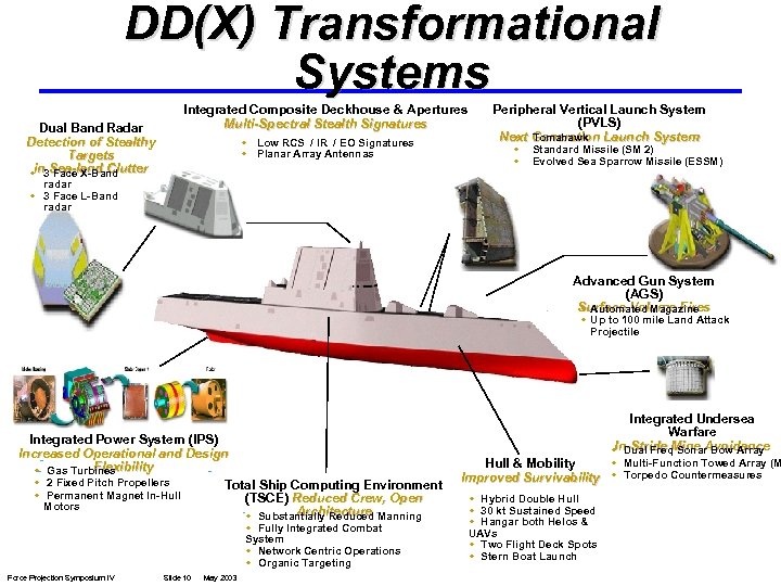 DD(X) Transformational Systems Dual Band Radar Detection of Stealthy Targets in 3 Sea-land Clutter