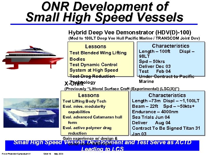 ONR Development of Small High Speed Vessels Hybrid Deep Vee Demonstrator (HDV(D)-100) (Mod to