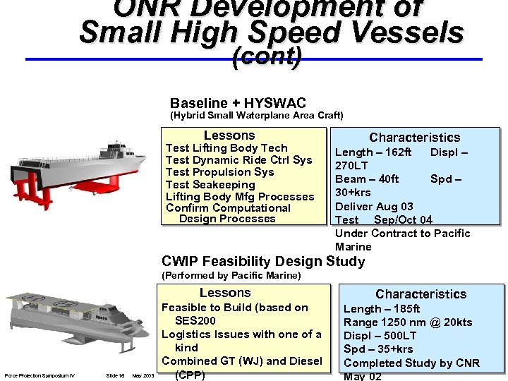 ONR Development of Small High Speed Vessels (cont) Baseline + HYSWAC (Hybrid Small Waterplane