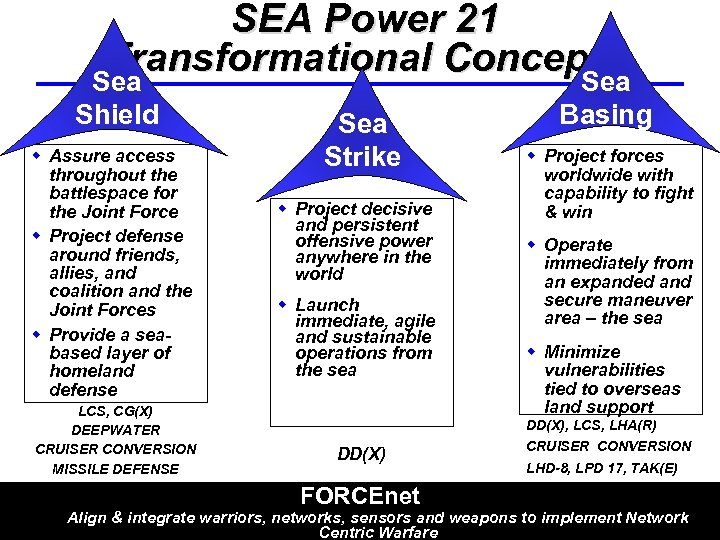 SEA Power 21 Transformational Concepts Sea Shield w Assure access throughout the battlespace for