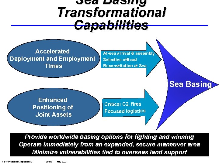 Sea Basing Transformational Capabilities Accelerated Deployment and Employment Times At-sea arrival & assembly Selective