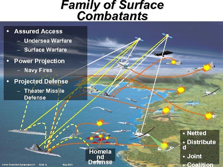 Family of Surface Combatants w Assured Access – Undersea Warfare – Surface Warfare w