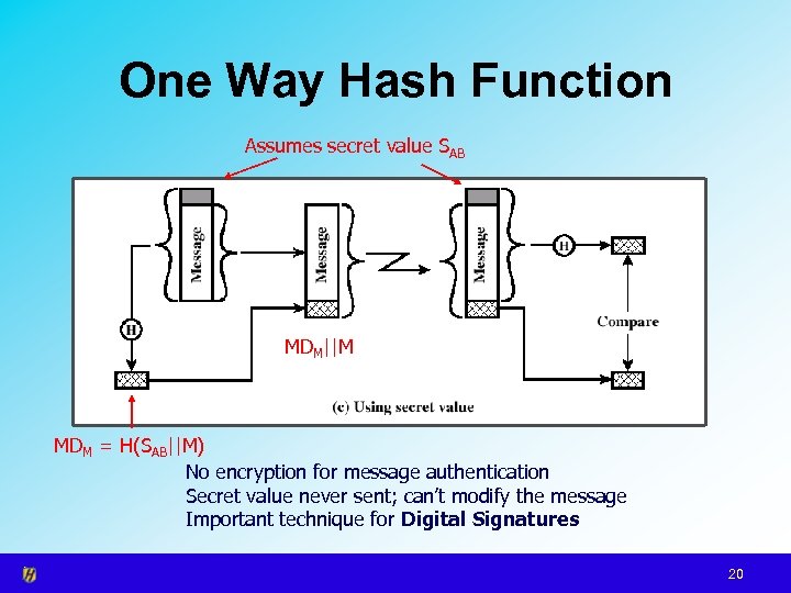 One Way Hash Function Assumes secret value SAB MDM||M MDM = H(SAB||M) No encryption