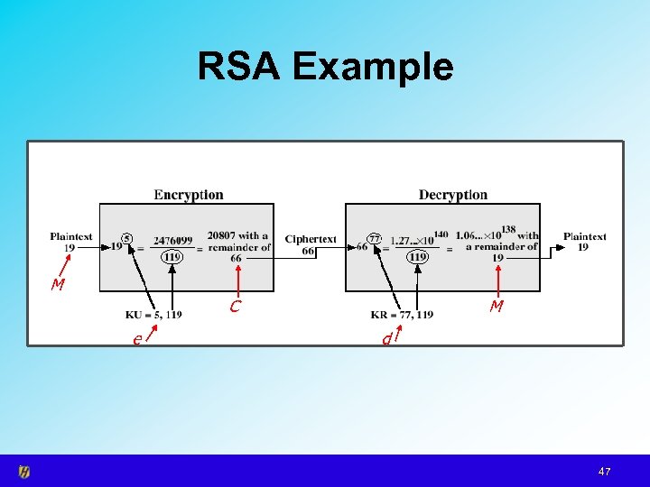 RSA Example M C e M d 47 