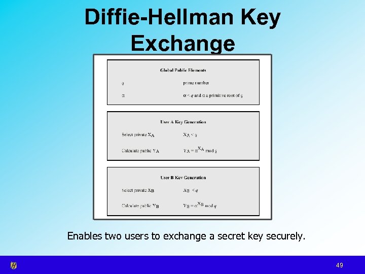 Diffie-Hellman Key Exchange Enables two users to exchange a secret key securely. 49 