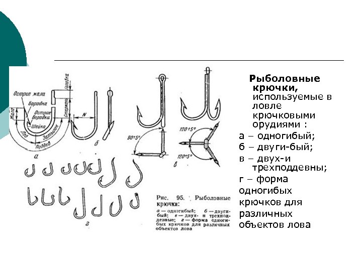 Рыболовные крючки, используемые в ловле крючковыми орудиями : а – одногибый; б – двуги-бый;