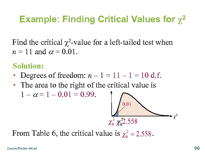 Example: Finding Critical Values for χ2 Find the critical χ2 -value for a left-tailed