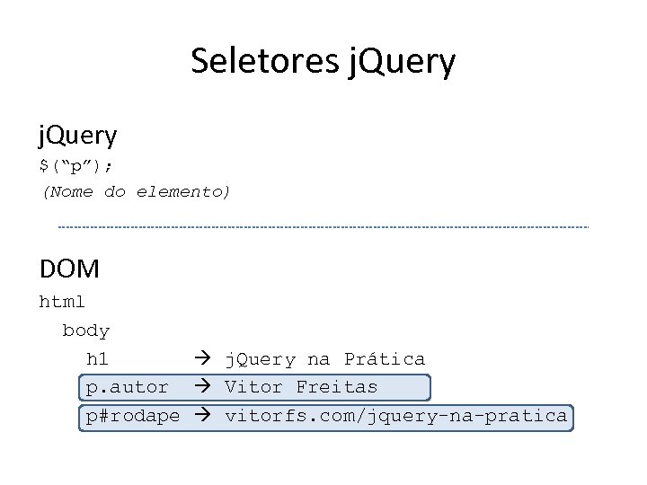 Seletores j. Query $(“p”); (Nome do elemento) DOM html body h 1 j. Query