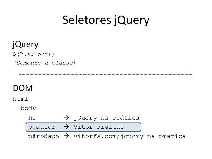 Seletores j. Query $(“. autor”); (Somente a classe) DOM html body h 1 j.