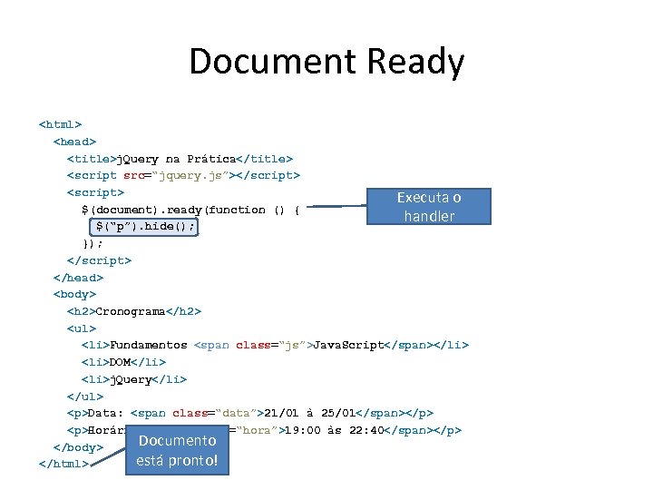 Document Ready <html> <head> <title>j. Query na Prática</title> <script src=“jquery. js”></script> <script> Executa o