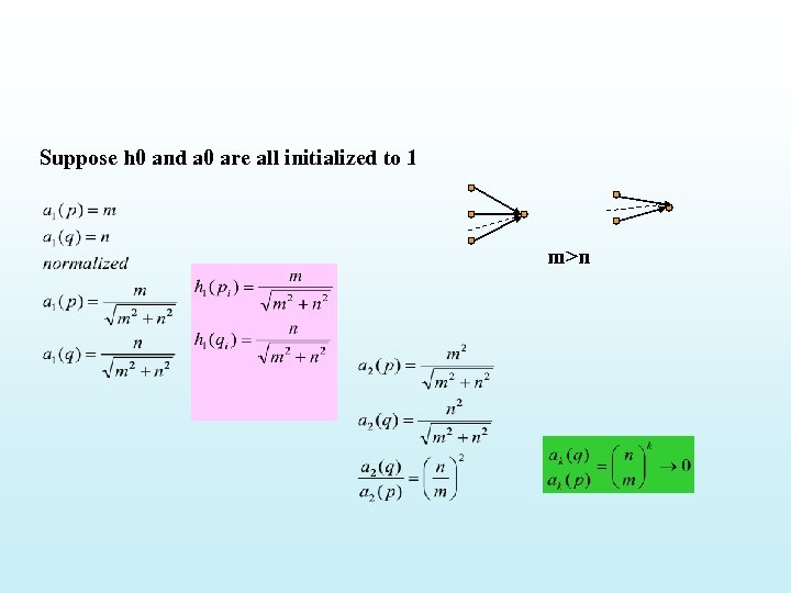 Suppose h 0 and a 0 are all initialized to 1 m>n 