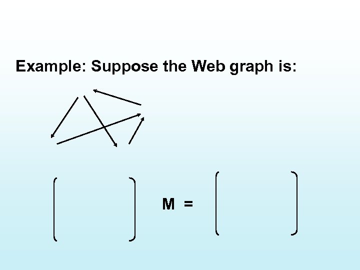 Example: Suppose the Web graph is: M = 