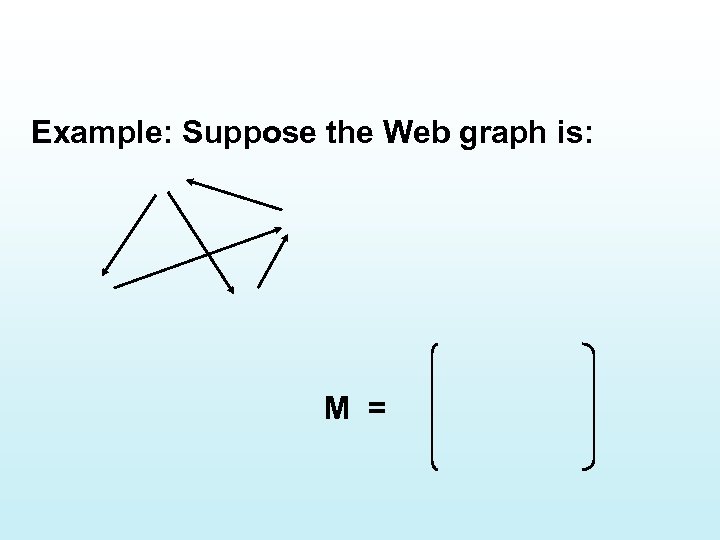 Example: Suppose the Web graph is: M = 