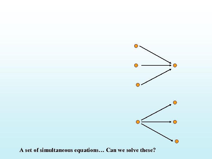A set of simultaneous equations… Can we solve these? 