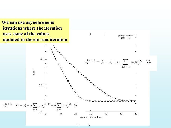 We can use asynchronous iterations where the iteration uses some of the values updated