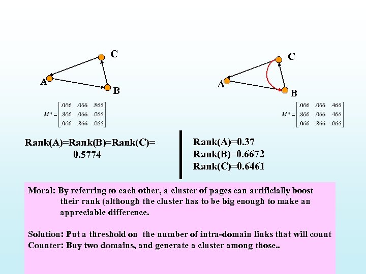 C A B Rank(A)=Rank(B)=Rank(C)= 0. 5774 C A B Rank(A)=0. 37 Rank(B)=0. 6672 Rank(C)=0.