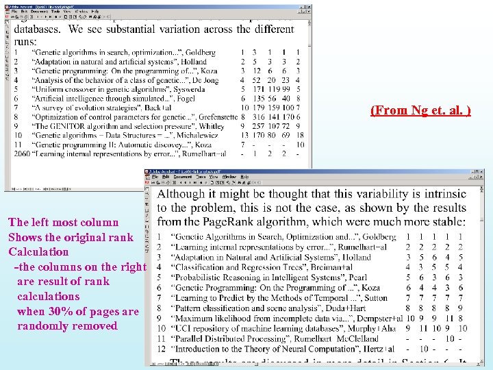 (From Ng et. al. ) The left most column Shows the original rank Calculation