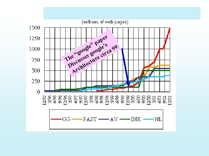 per a ” p le’s 9 gle og oo go irca 9 g e