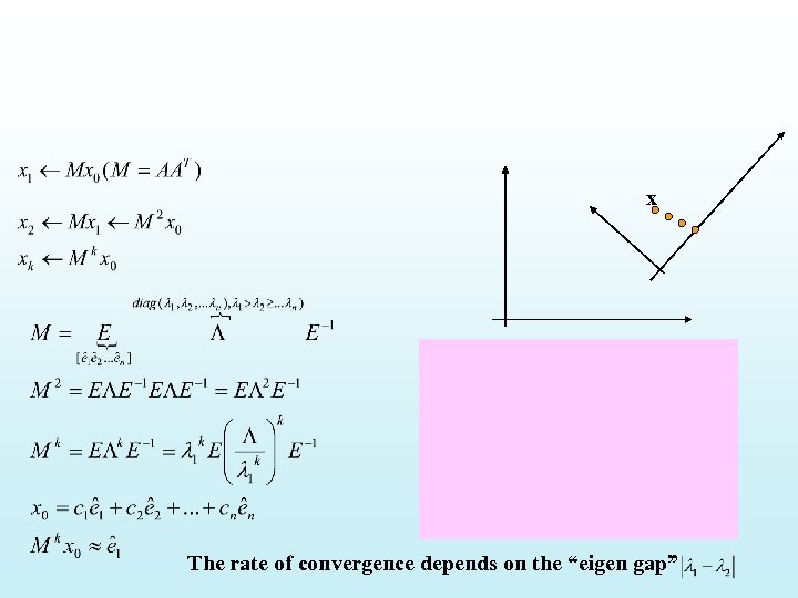 x The rate of convergence depends on the “eigen gap” 