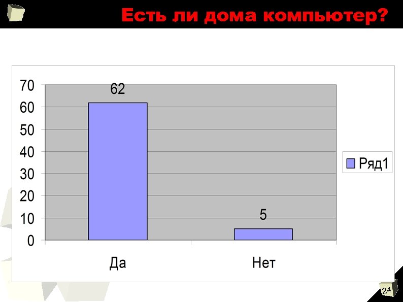 Есть ли дома компьютер? 24 