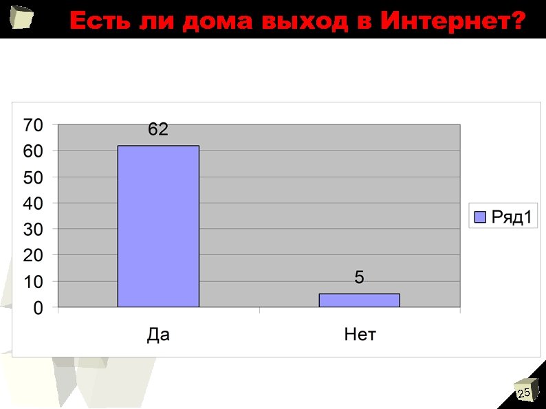 Есть ли дома выход в Интернет? 25 