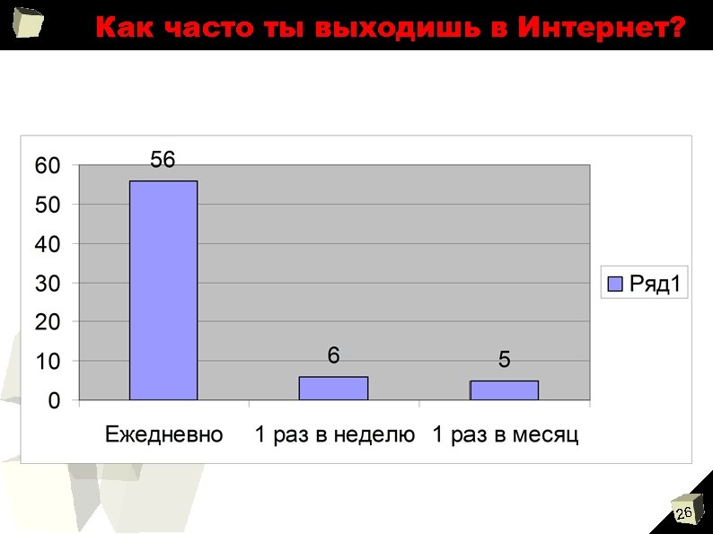 Как часто ты выходишь в Интернет? 26 