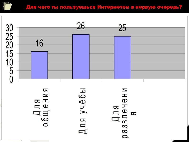 Для чего ты пользуешься Интернетом в первую очередь? 28 