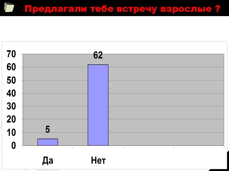 Предлагали тебе встречу взрослые ? 31 