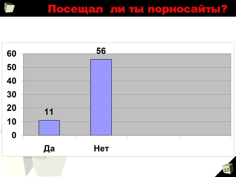 Посещал ли ты порносайты? 33 