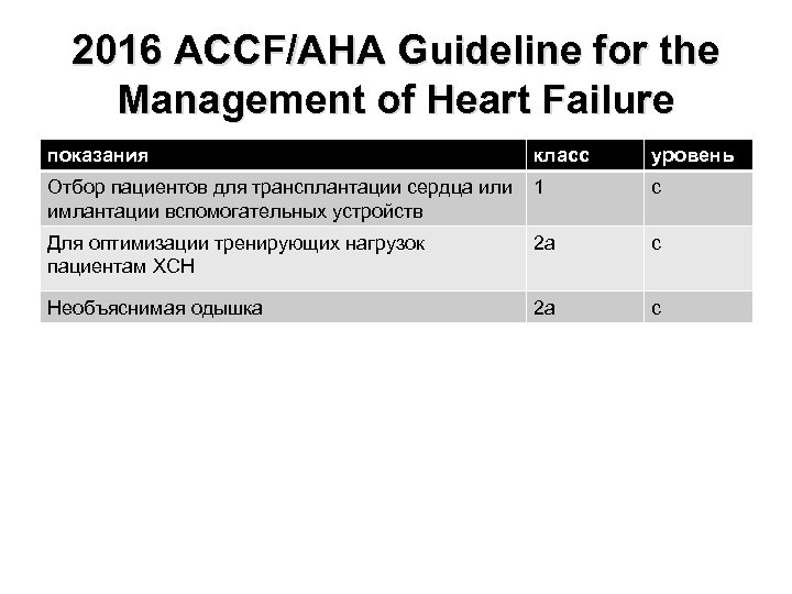 2016 ACCF/AHA Guideline for the Management of Heart Failure показания класс уровень Отбор пациентов