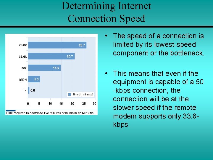 Determining Internet Connection Speed • The speed of a connection is limited by its