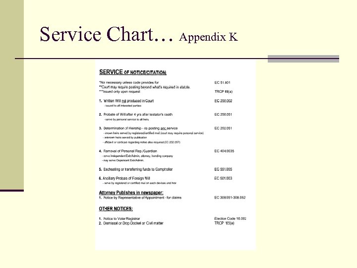 Service Chart… Appendix K 