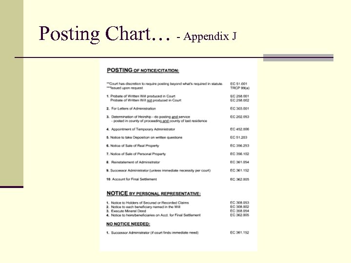 Posting Chart… - Appendix J 