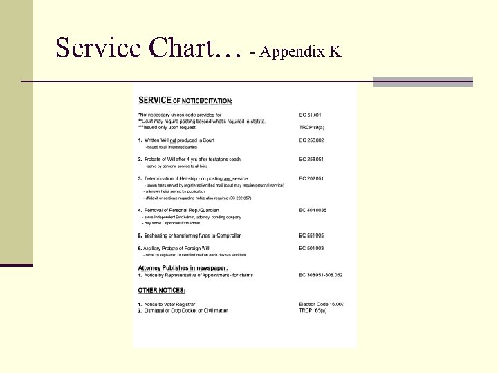 Service Chart… - Appendix K 