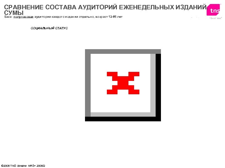 СРАВНЕНИЕ СОСТАВА АУДИТОРИЙ ЕЖЕНЕДЕЛЬНЫХ ИЗДАНИЙ. СУМЫ База: полугодовая аудитория каждого издания отдельно, возраст 12