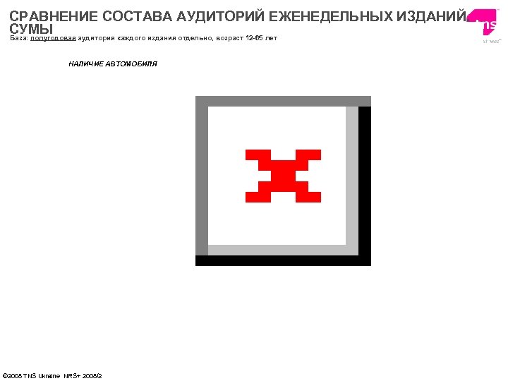 СРАВНЕНИЕ СОСТАВА АУДИТОРИЙ ЕЖЕНЕДЕЛЬНЫХ ИЗДАНИЙ. СУМЫ База: полугодовая аудитория каждого издания отдельно, возраст 12