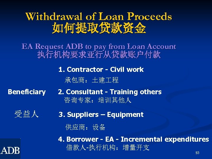 Withdrawal of Loan Proceeds 如何提取贷款资金 EA Request ADB to pay from Loan Account 执行机构要求亚行从贷款账户付款