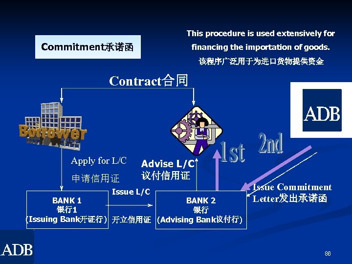 This procedure is used extensively for Commitment承诺函 financing the importation of goods. 该程序广泛用于为进口货物提供资金 Contract合同
