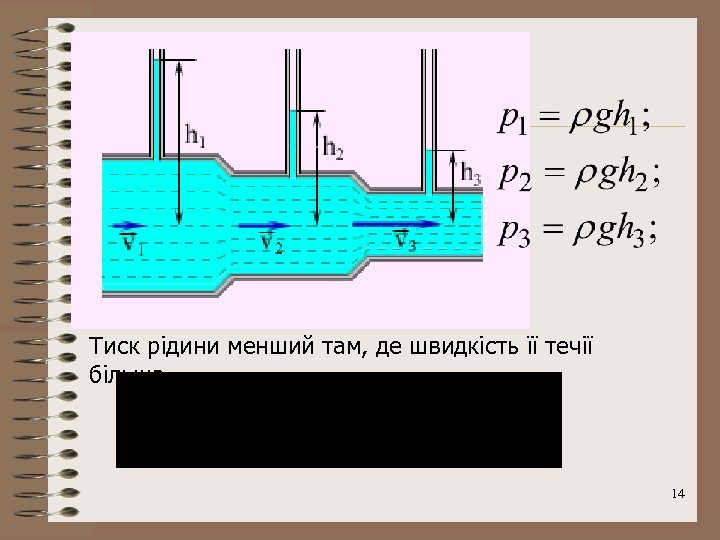 Тиск рідини менший там, де швидкість її течії більша 14 