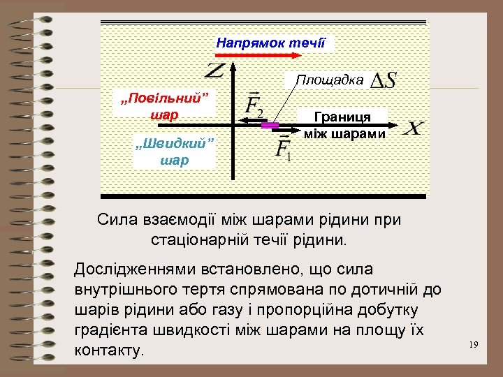 Напрямок течії Площадка „Повільний” шар „Швидкий” шар Границя між шарами Сила взаємодії між шарами