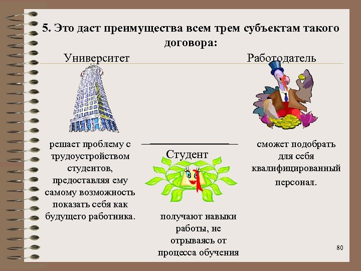 5. Это даст преимущества всем трем субъектам такого договора: Университет Работодатель решает проблему с