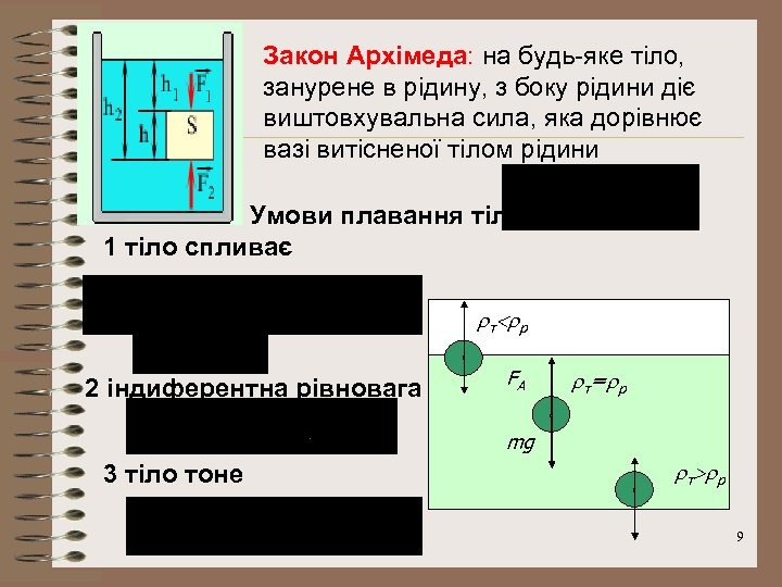 Закон Архімеда: на будь-яке тіло, занурене в рідину, з боку рідини діє виштовхувальна сила,