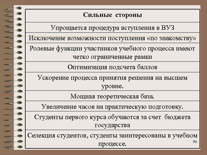 Сильные стороны Упрощается процедура вступления в ВУЗ Исключение возможности поступления «по знакомству» Ролевые функции